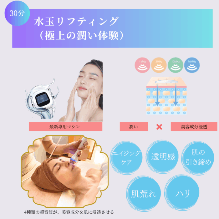 水玉リフティング